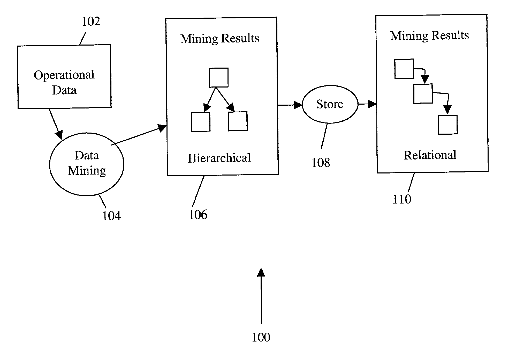 Storing data mining clustering results in a relational database for querying and reporting