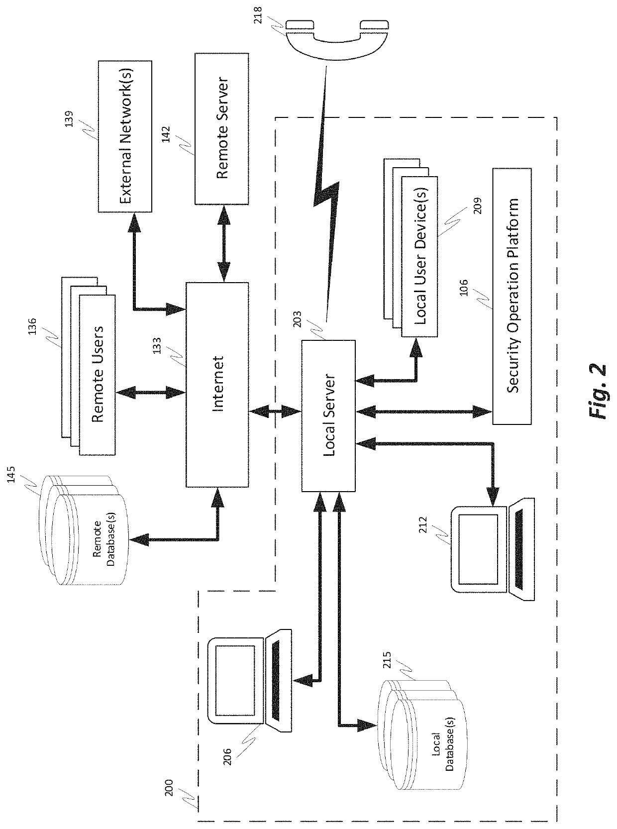 Systems and methods of network-based intelligent cyber-security