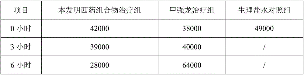 Western medicine composition for treating fracture