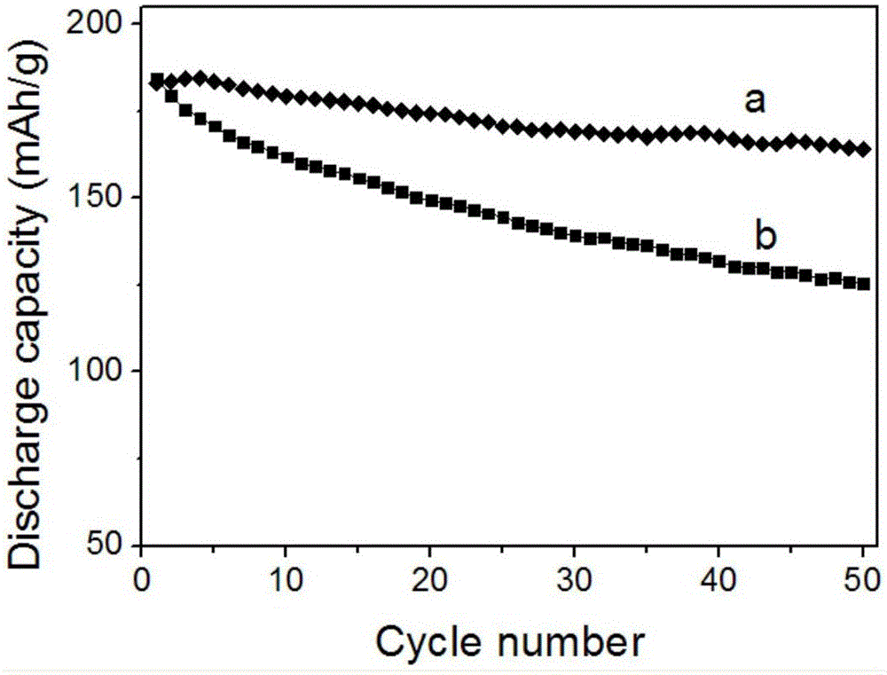 Composite lithium cobalt oxide electrode and fabrication method thereof