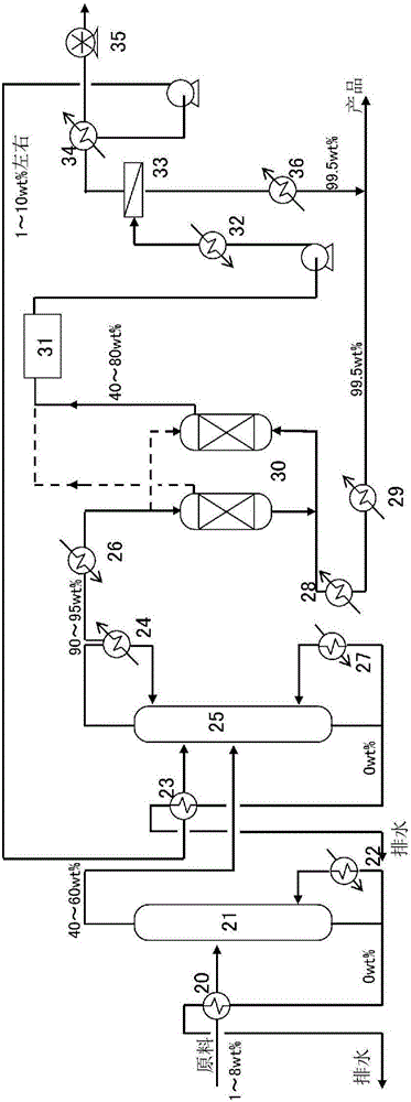 Method for producing high-concentration alcohol