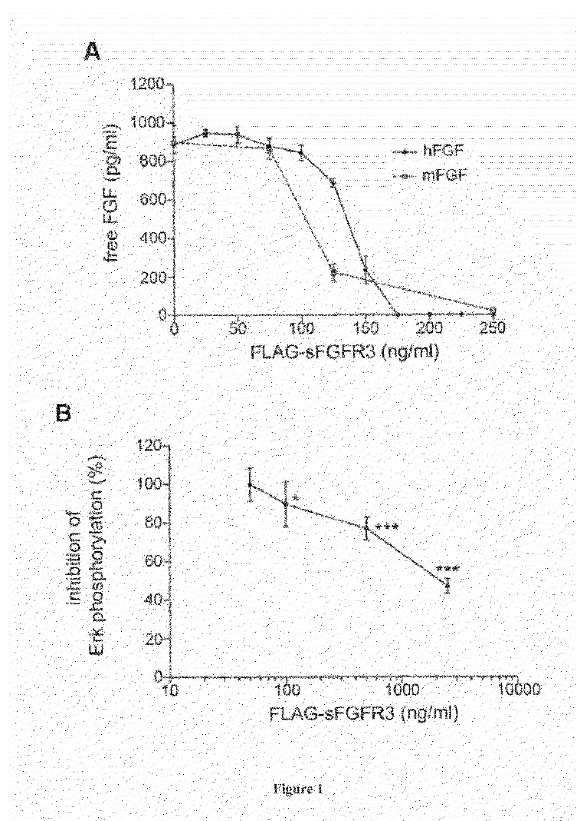 A Soluble Fibroblast Growth Factor Receptor 3 (FGR3) Polypeptide For Use In The Prevention Or Treatment Of Skeletal Growth Retardation Disorders