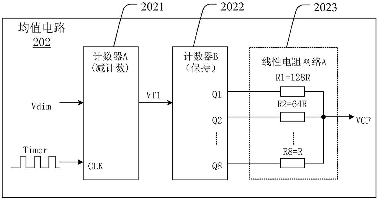 Averaging circuit, LED driving device and control method thereof