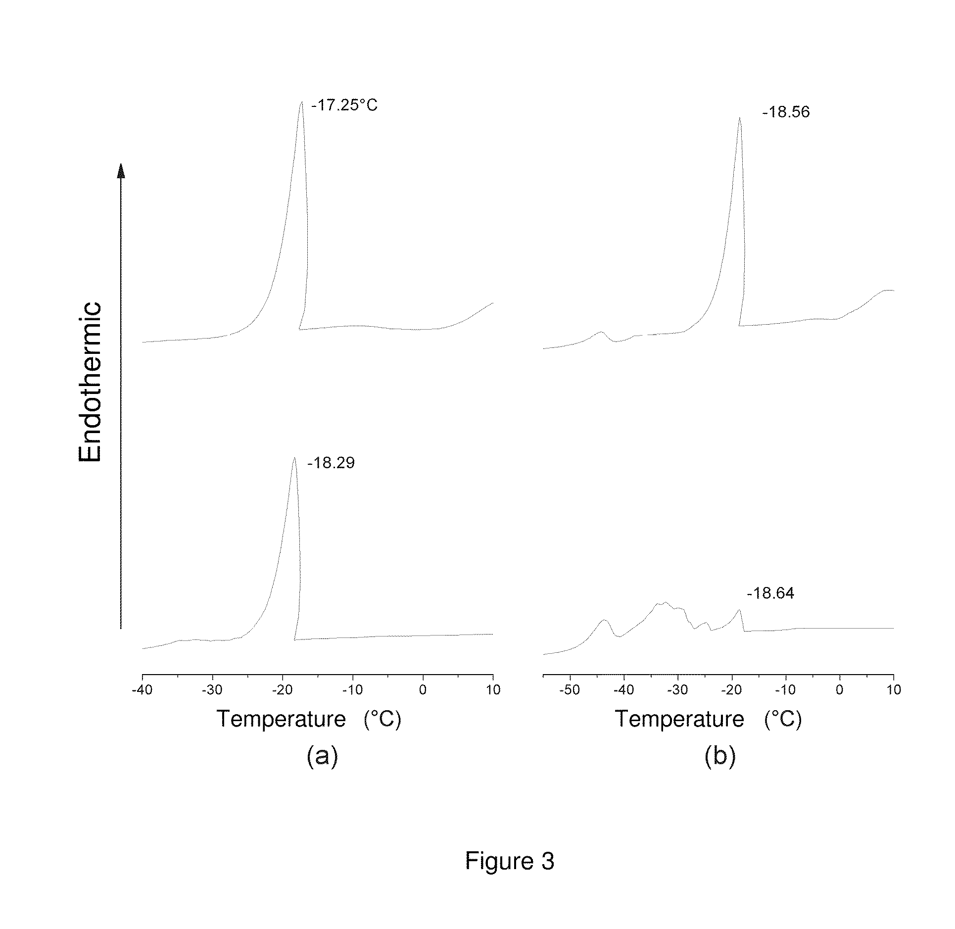 Process of preparing improved heavy and extra heavy crude oil emulsions by use of biosurfactants in water and product thereof