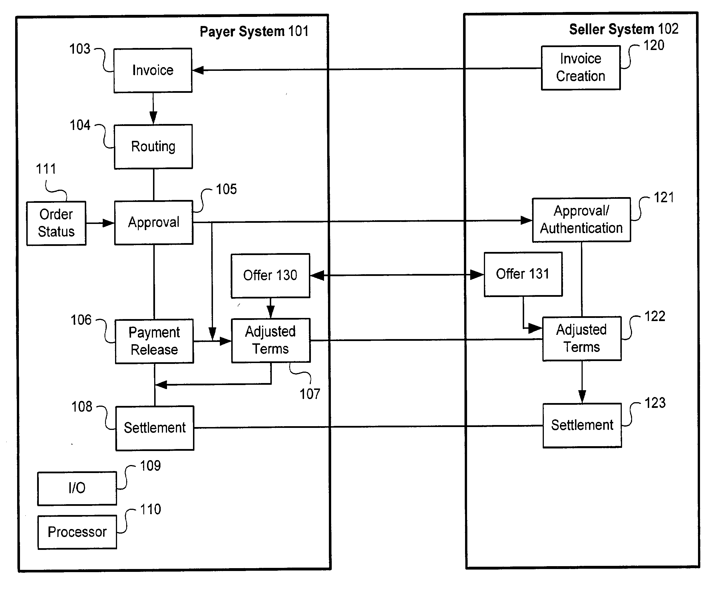 System and Method for Varying Electronic Settlements Between Buyers and Suppliers with Dynamic Discount Terms