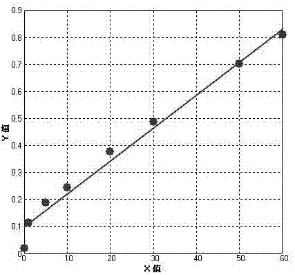 Fluorescence immunochromatographic method for quantitative determination of cardiac troponin I and heart-type fatty acid binding protein