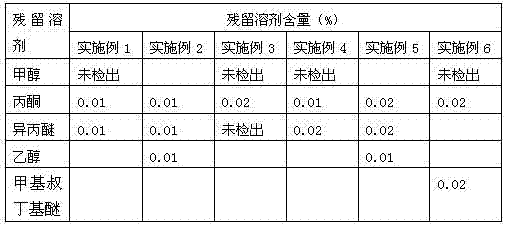 Method for purifying esomeprazole sodium