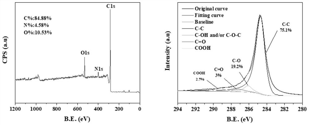 Carbon fiber obtained by electrophoretic deposition-electropolymerization combined modification and resin-based composite material thereof