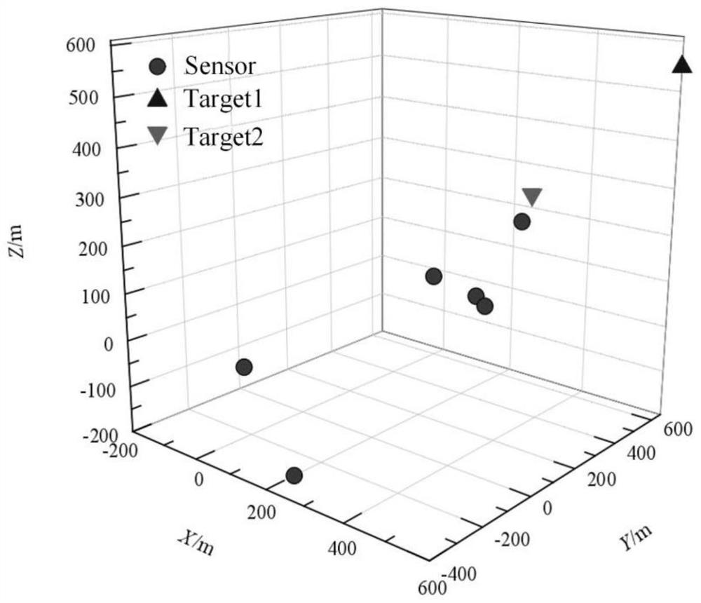 Multi-moving-target positioning method based on improved TDOA/FDOA algorithm