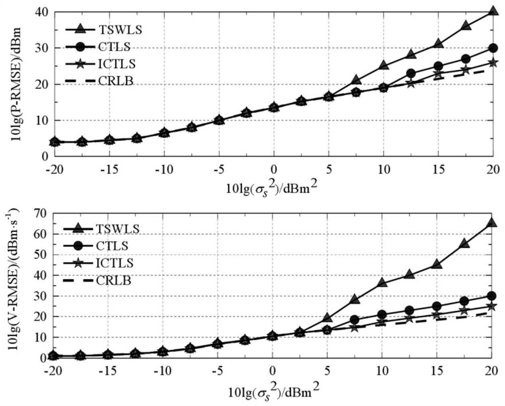 Multi-moving-target positioning method based on improved TDOA/FDOA algorithm