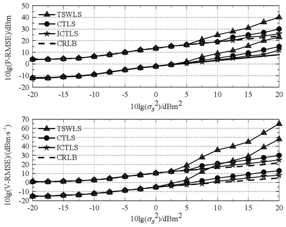 Multi-moving-target positioning method based on improved TDOA/FDOA algorithm