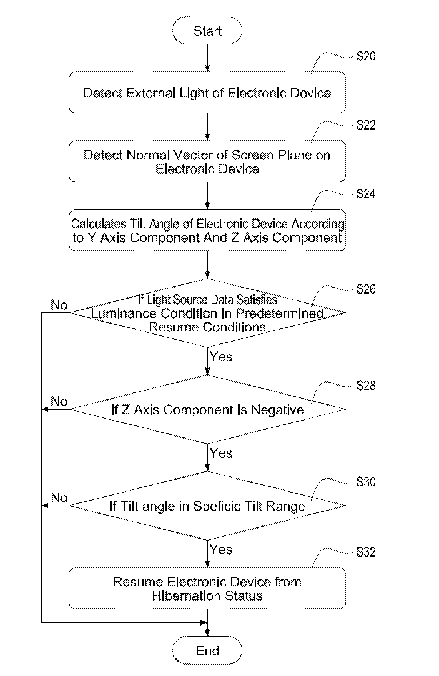 Electronic device and method for resuming from hibernation for the same