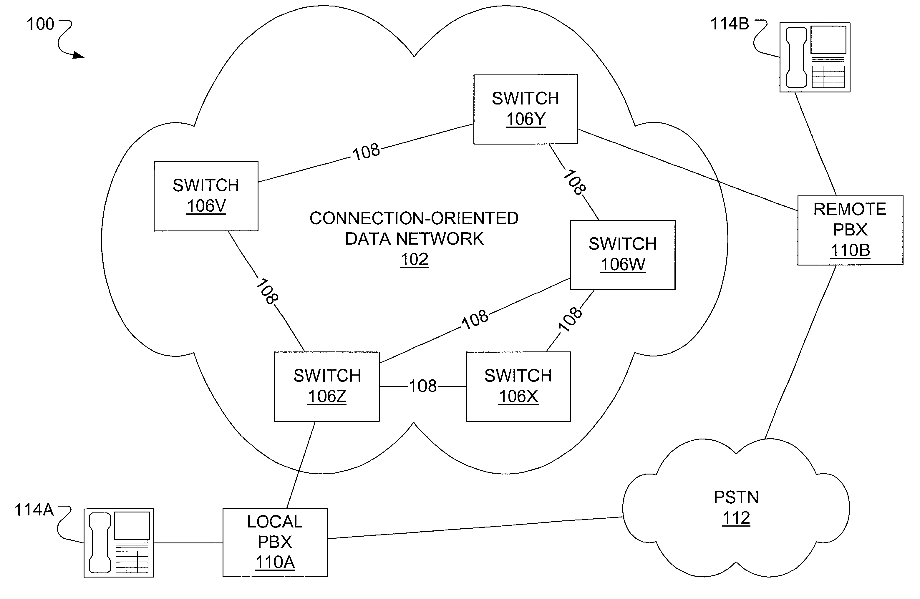 Dynamic adaptation to congestion in connection-oriented networks