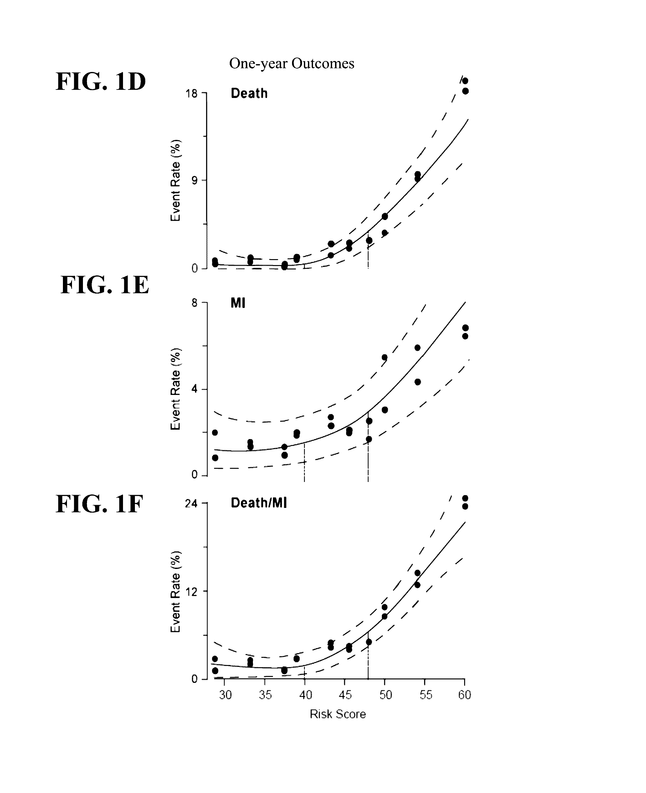 Marker detection for characterizing the risk of cardiovascular disease or complications thereof