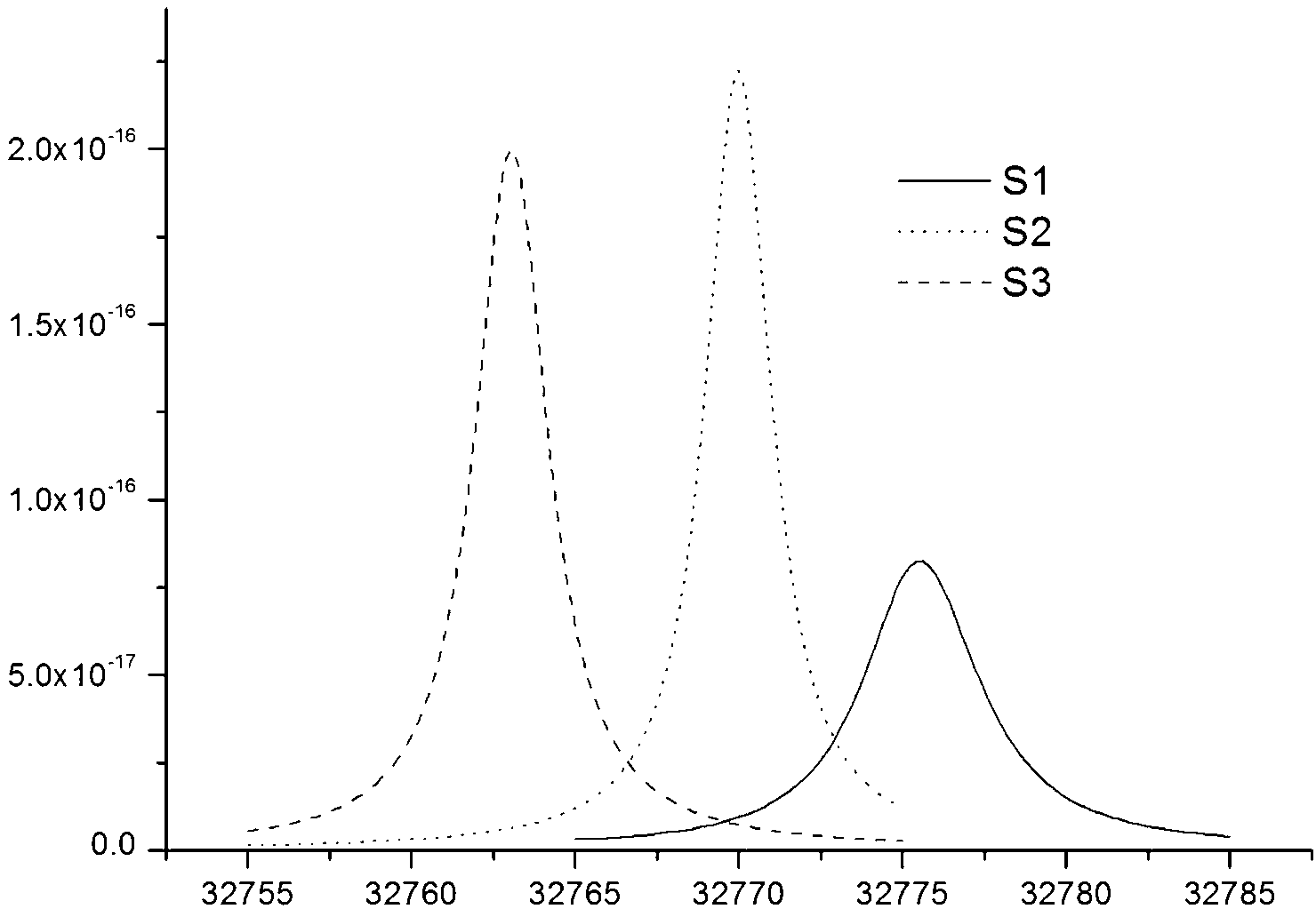 Multi-quartz-crystal-oscillator spectral phonometer and gas detection device employing same