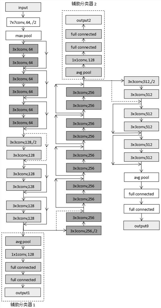 Straw mushroom growth state identification method based on convolutional neural network