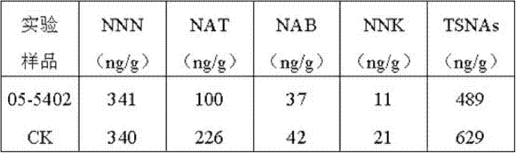 Bacillus pumilus, method for acquiring strain and application of strain in orientated degradation of nitrosoamine specifically in tobacco