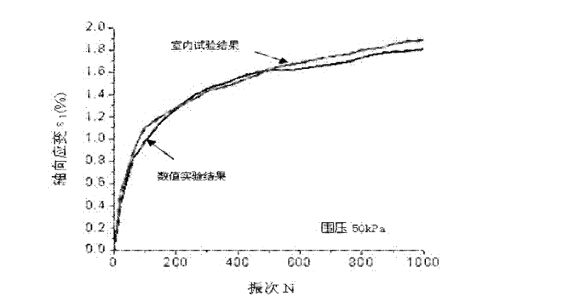 Numerical method for graded crushed stone dynamic triaxial test