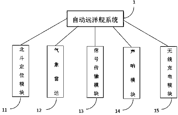 Automatic remote sea detection system