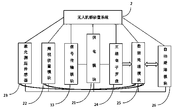 Automatic remote sea detection system