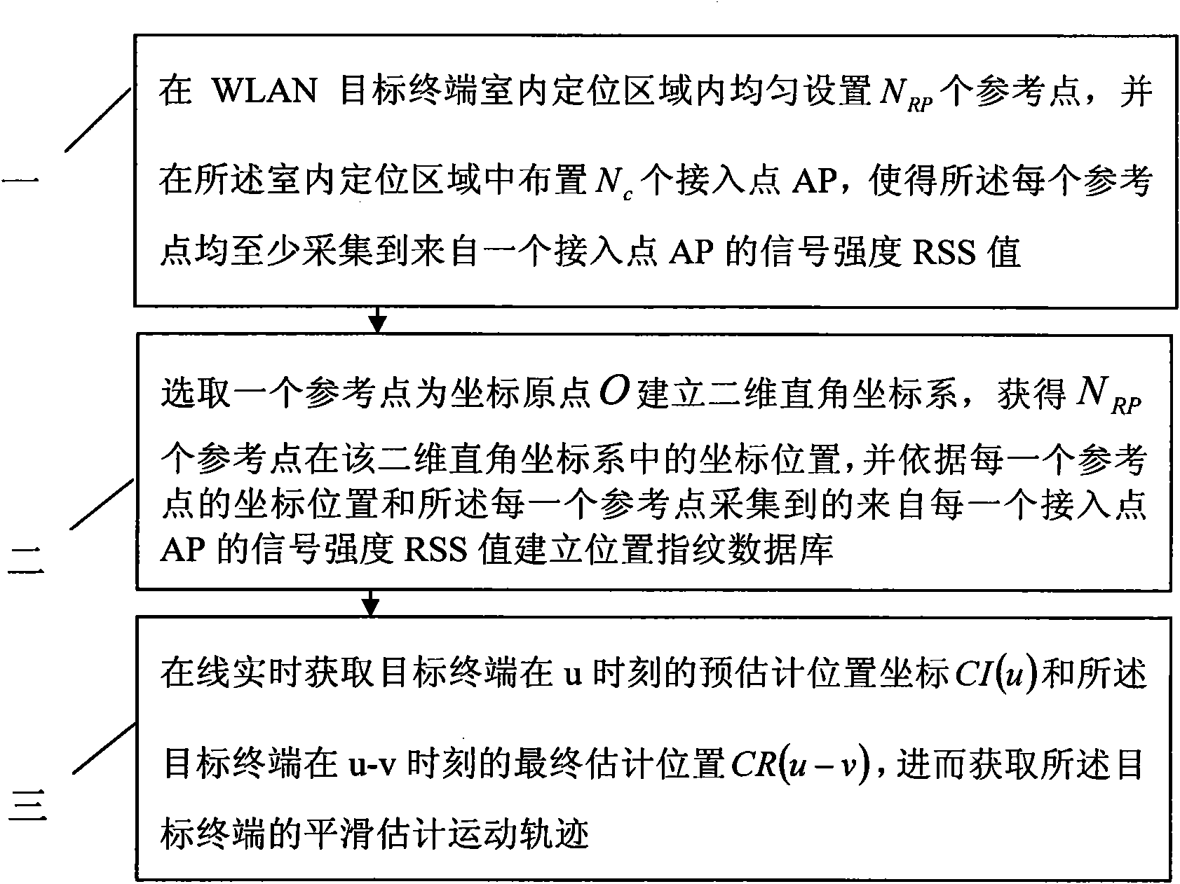 Sliding time window based WLAN (Wireless Local Area Network) indoor WKNN (Weighted K Nearest Neighbors) tracking method