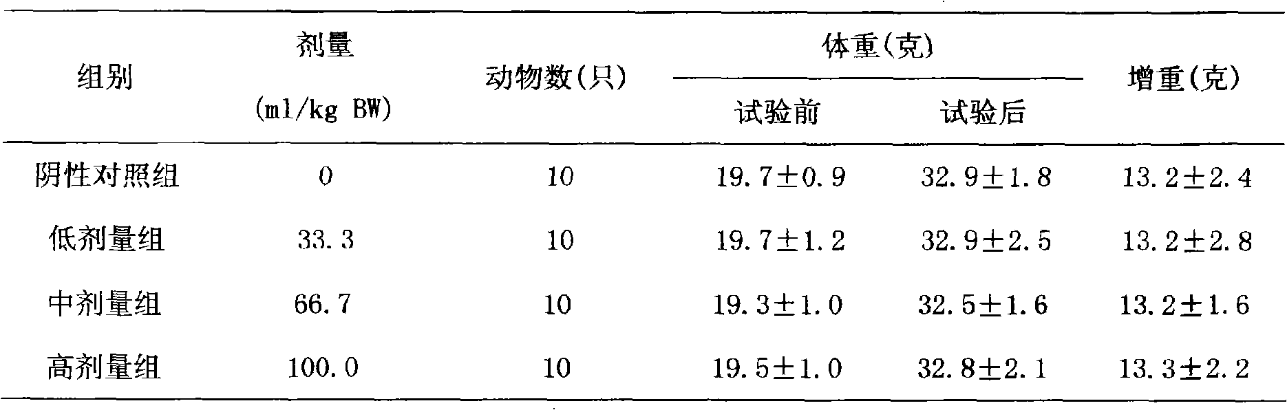 Health food for reinforcing immune function of human body and preparation technique thereof