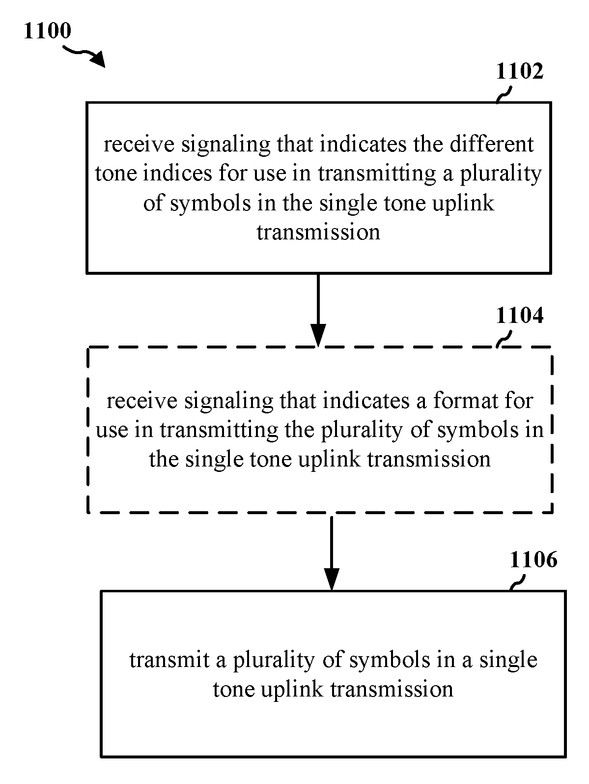 System and method for narrowband uplink single tone transmissions