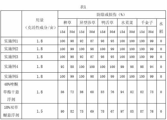 Herbicide composition in paddy field