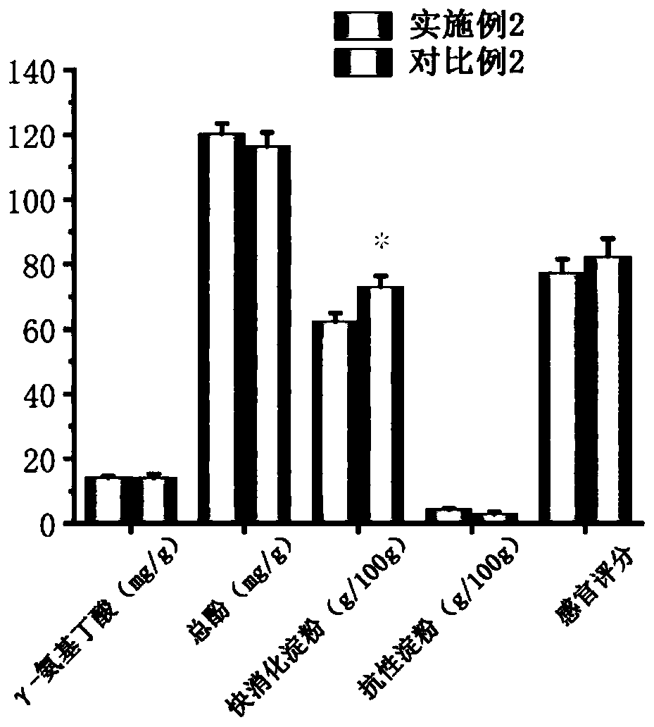 Production method of instant fermented steamed brown rice