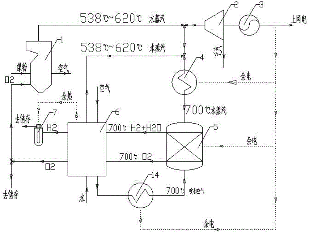 System and method for producing hydrogen and methyl alcohol by utilizing residual electricity and residual heat of coal-fired generating unit