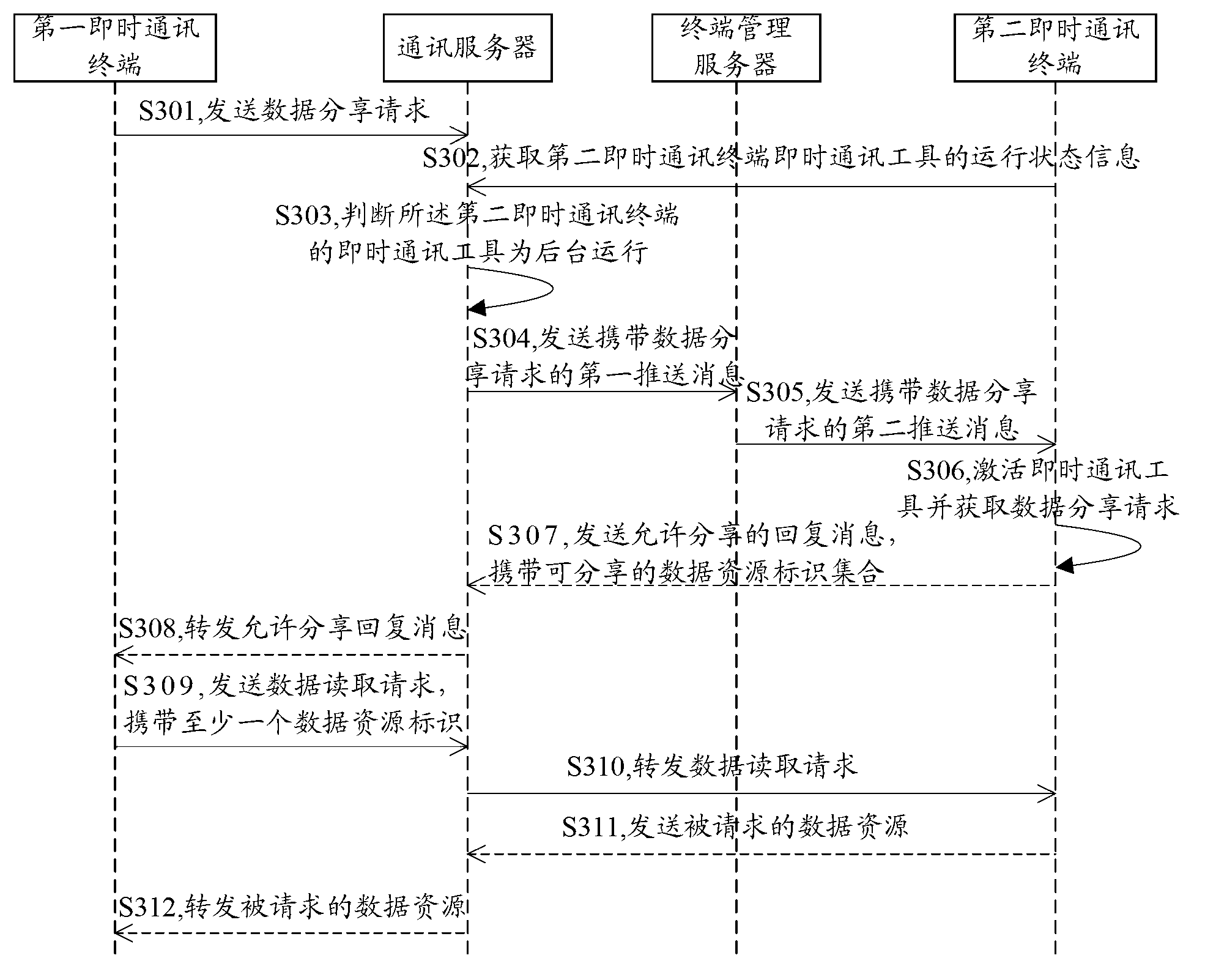 Data sharing method, terminal, server and system