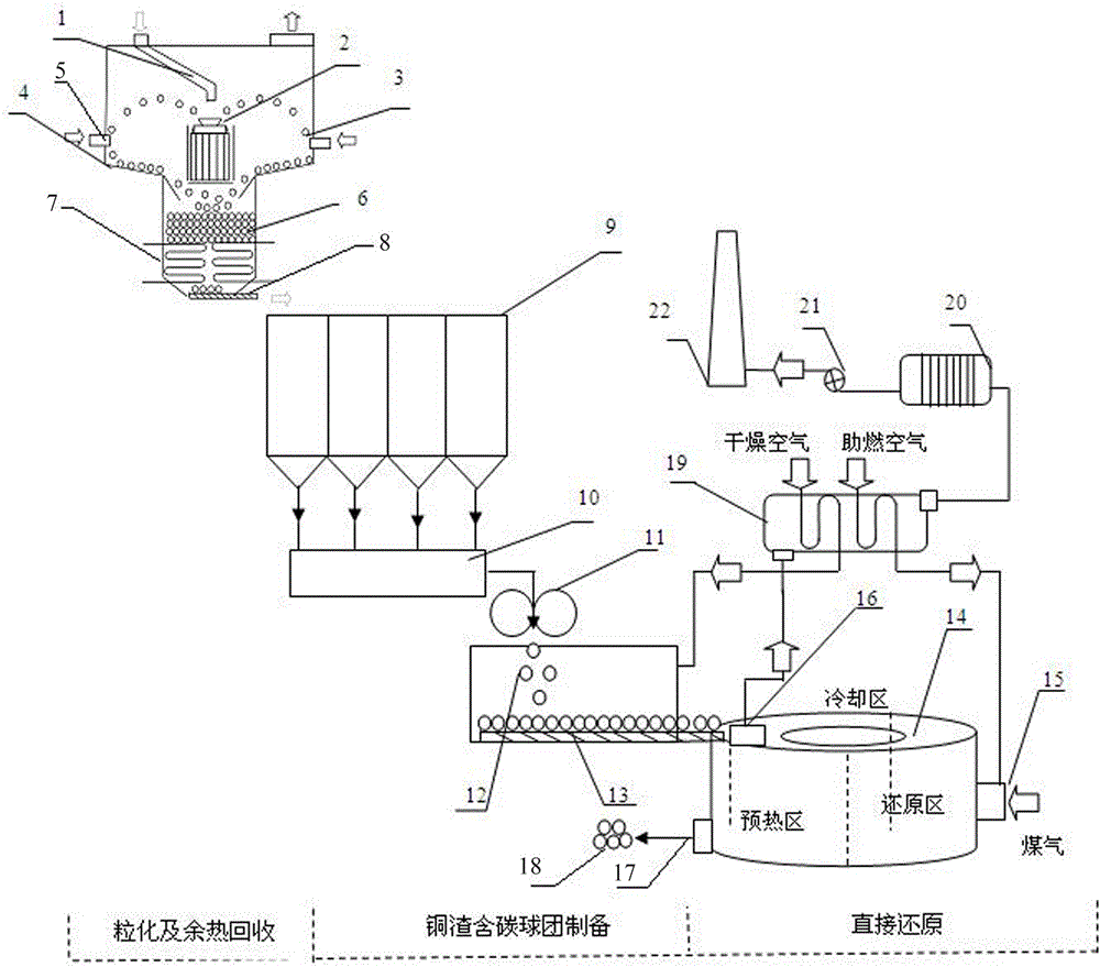 System and method for recycling copper slag waste heat and directly reducing and extracting iron