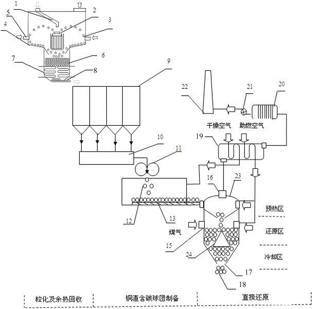 System and method for recycling copper slag waste heat and directly reducing and extracting iron