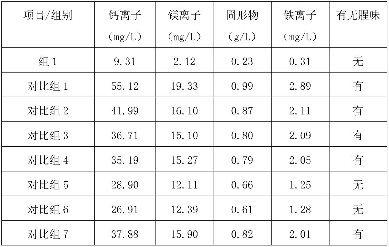 Filtration and clarification process for baijiu