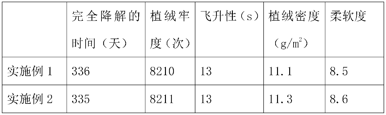 Production process of biodegradable electrostatic flocked paper product