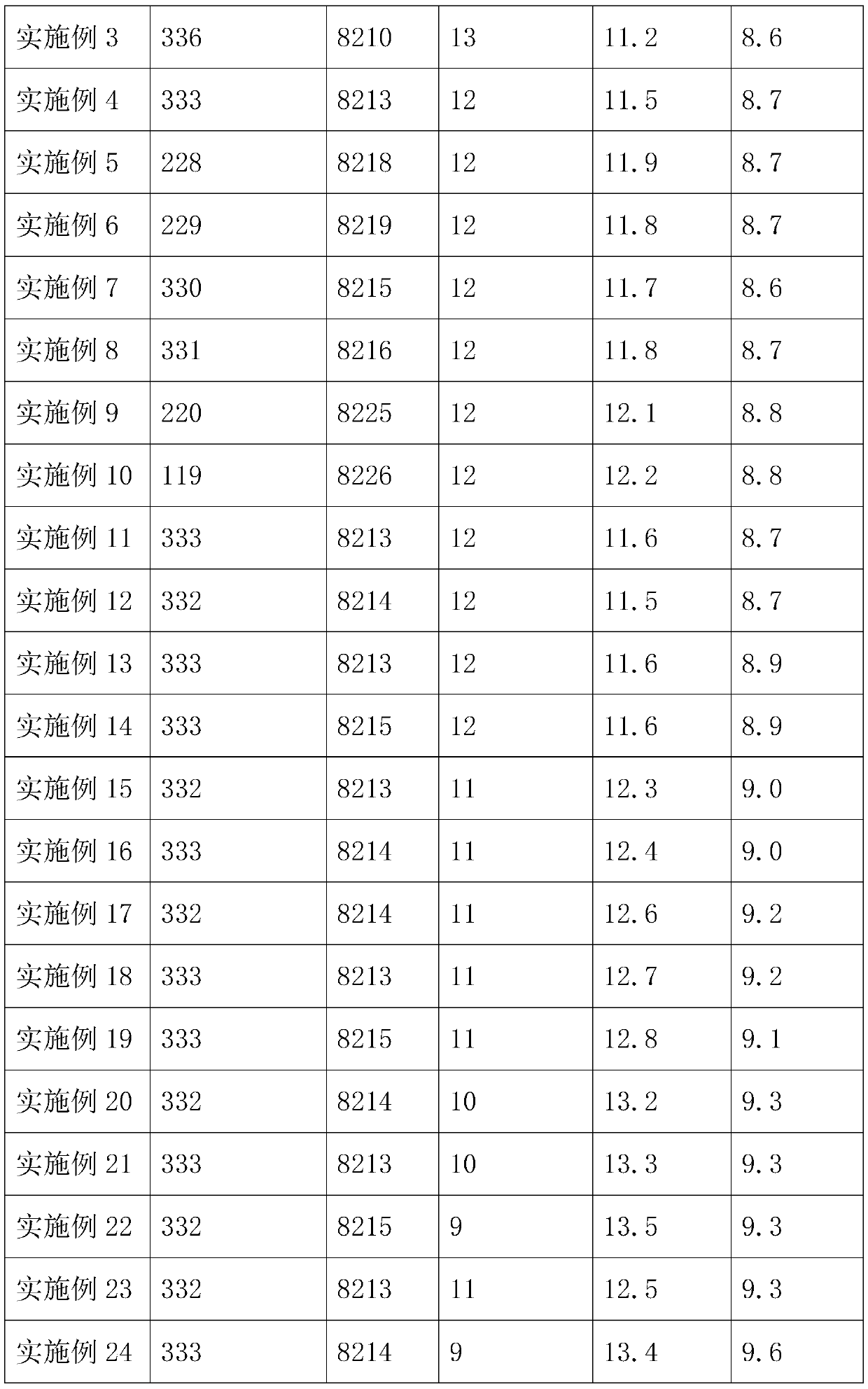 Production process of biodegradable electrostatic flocked paper product