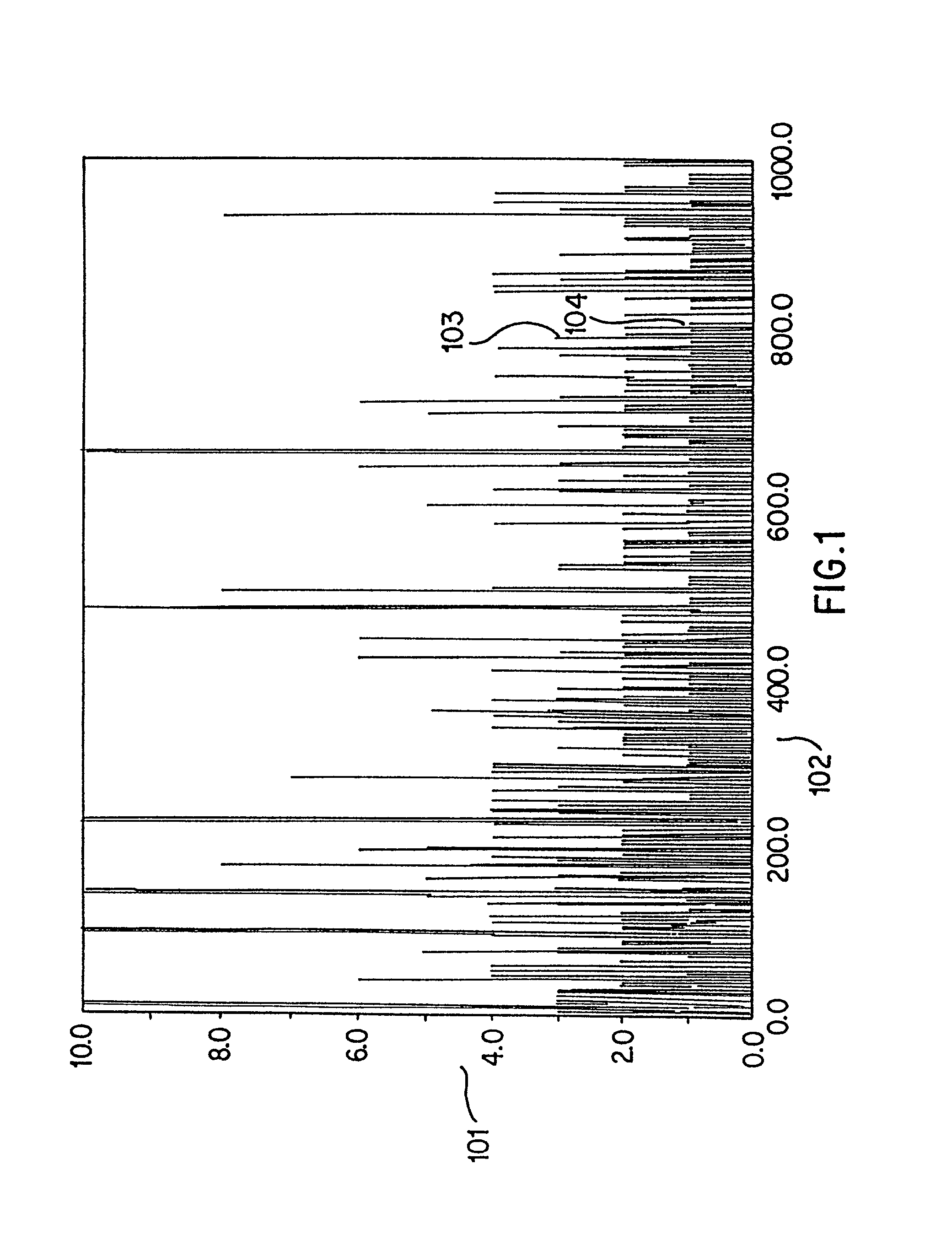 Method and apparatus for identifying, classifying, or quantifying DNA sequences in a sample without sequencing