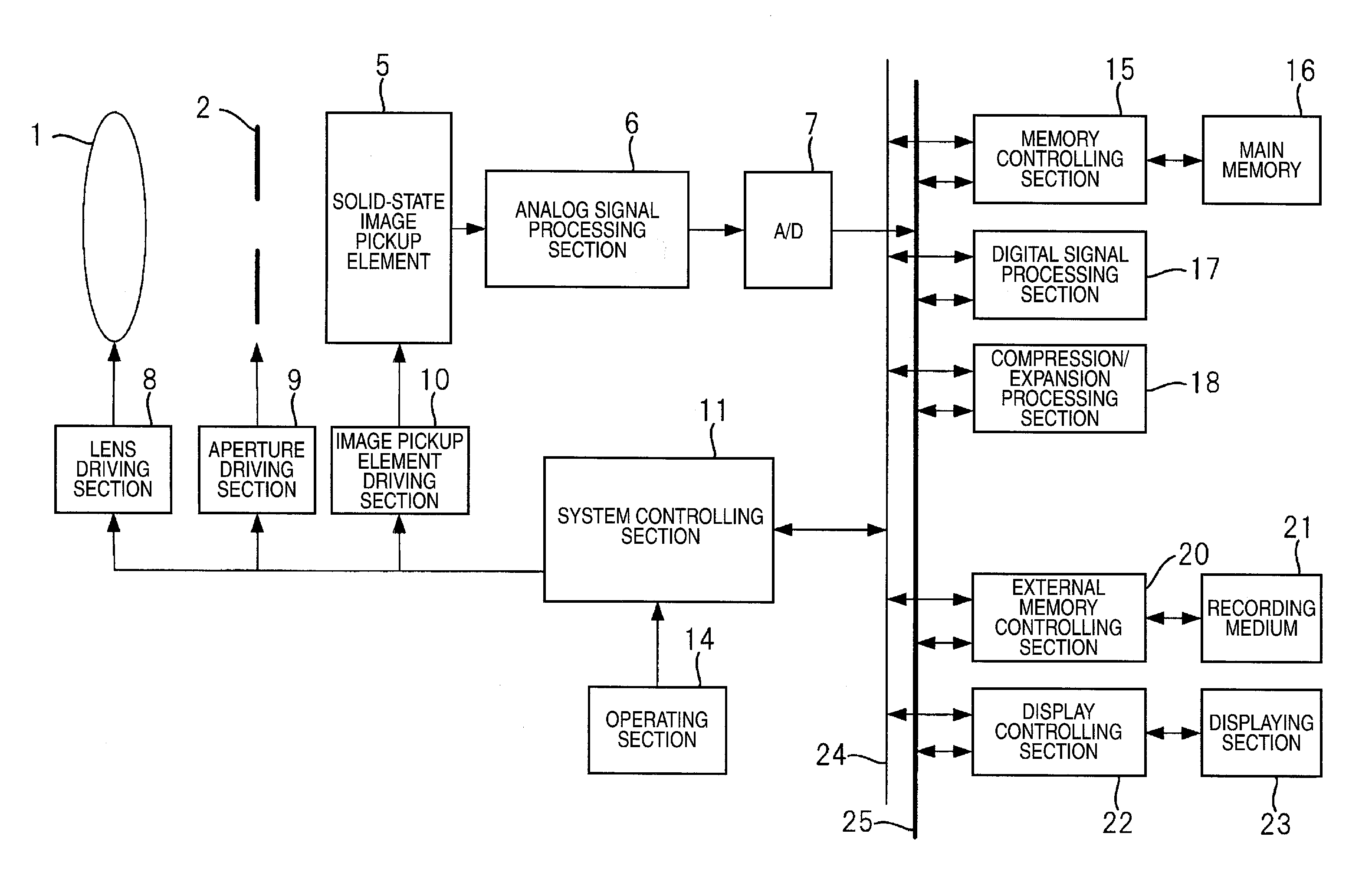 Imaging apparatus and method