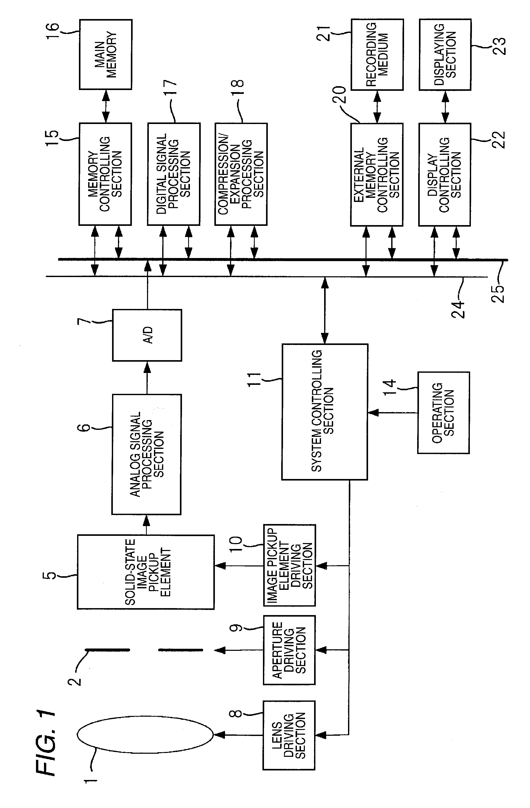 Imaging apparatus and method