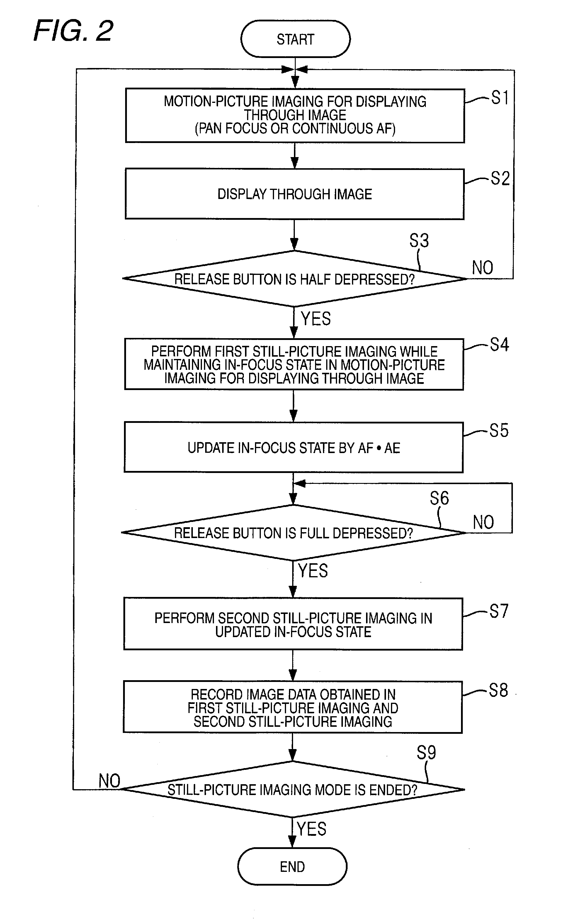 Imaging apparatus and method