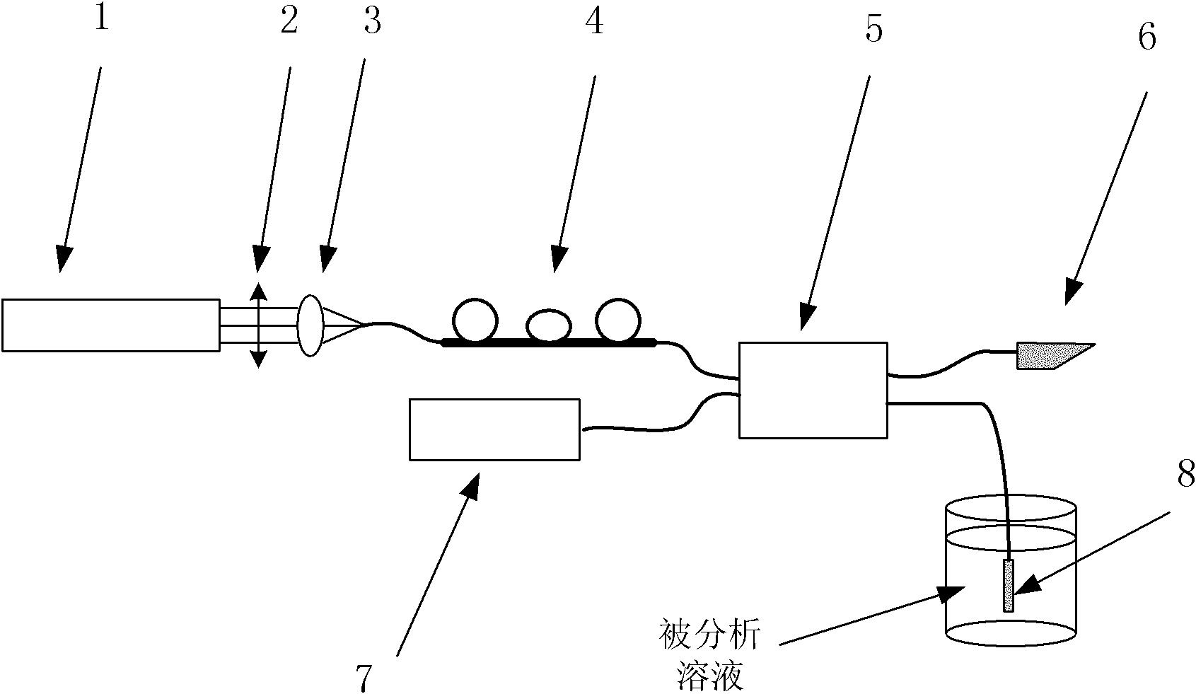 Optical fiber type sensor system based on surface plasma resonance and stimulated Raman scattering