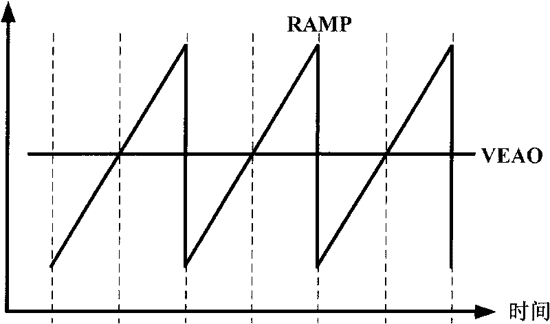 Control system and control method for frequency interpolation pattern cascading off-line PFC-PWM switch power converter