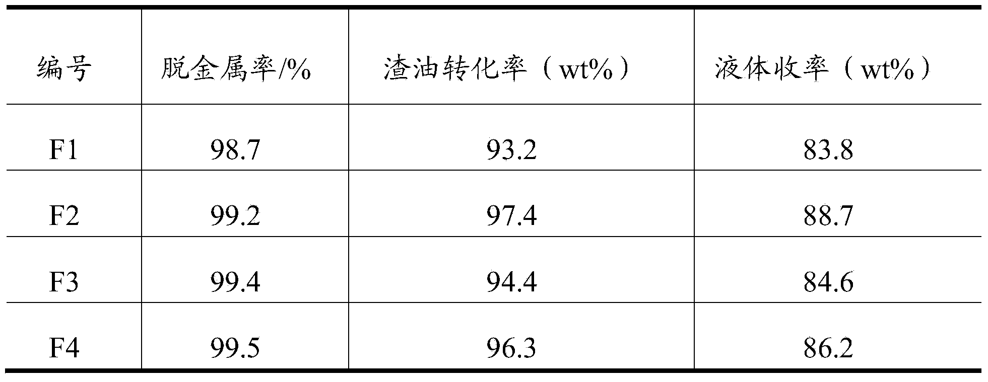 Residual oil hydrogenation catalyst as well as preparation method and application thereof