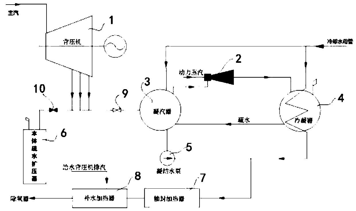 Back pressure type steam turbine rapid starting method based on cold end optimization