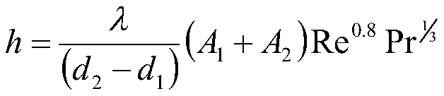 Back pressure type steam turbine rapid starting method based on cold end optimization