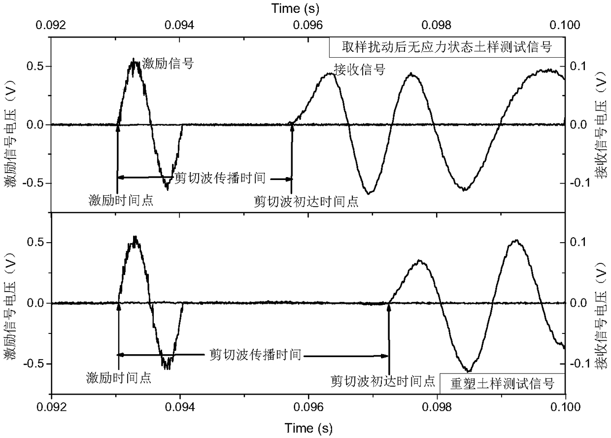 A Method of Calculating the Structural Disturbance Degree of Soft Soil Using the Variation of Shear Modulus