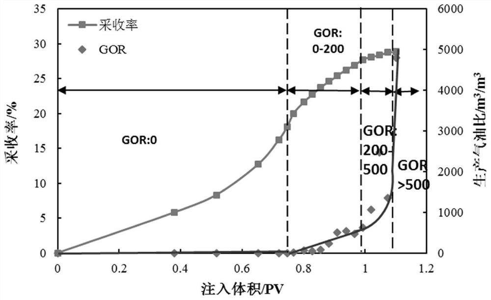 A Qualitative and Quantitative Analysis Method of Indoor CO2 Flooding Law