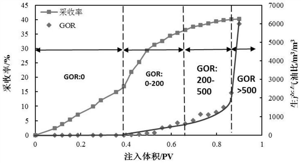 A Qualitative and Quantitative Analysis Method of Indoor CO2 Flooding Law