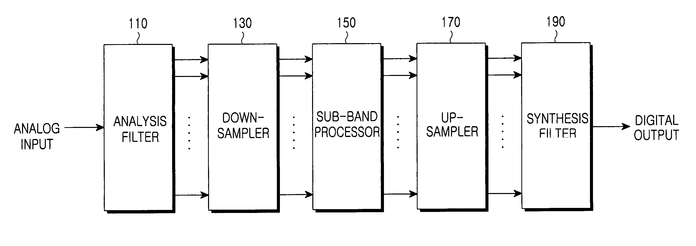 Method and apparatus for performing analog-to-digital conversion in receiver supporting software defined multi-standard radios