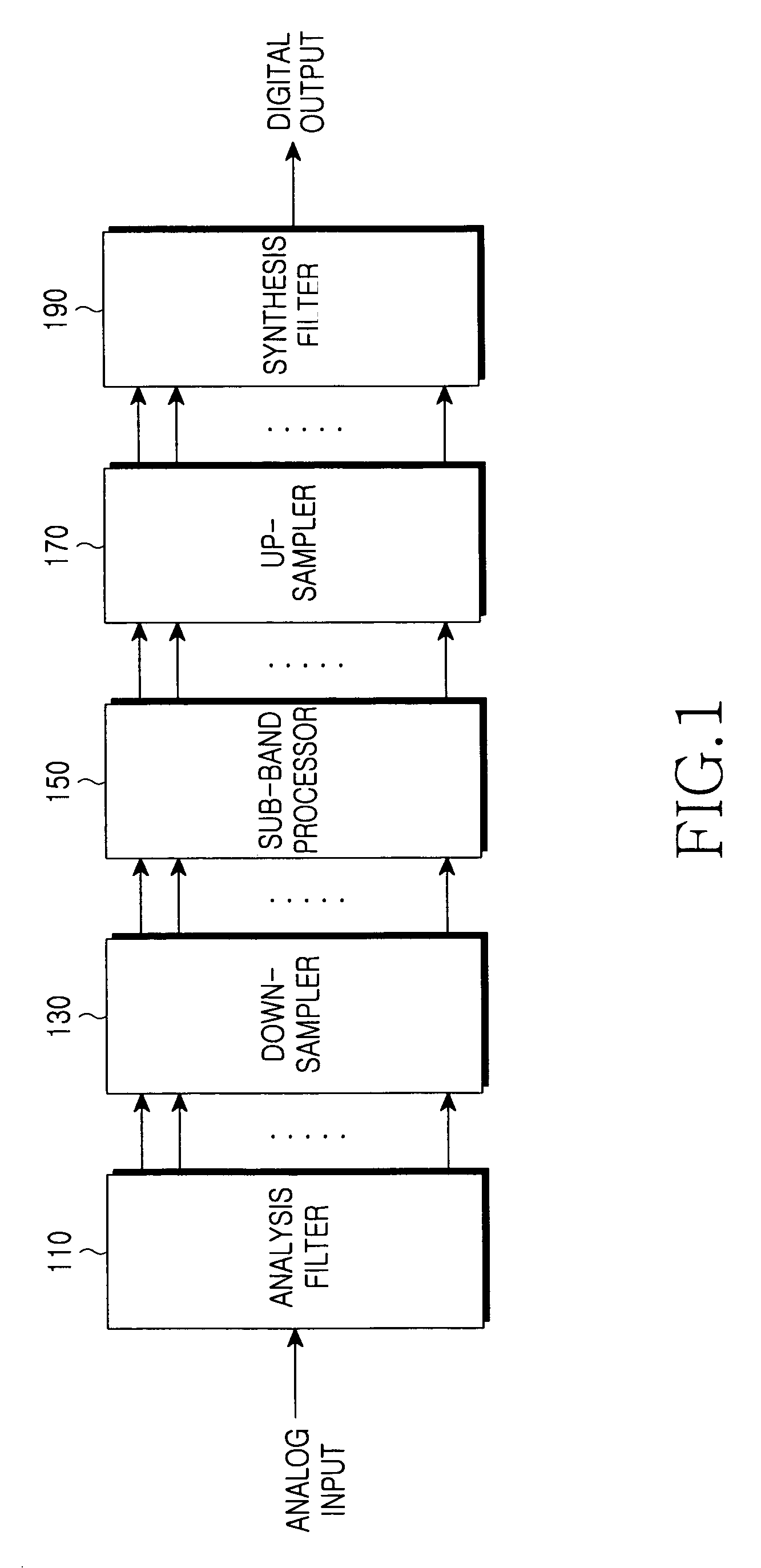 Method and apparatus for performing analog-to-digital conversion in receiver supporting software defined multi-standard radios